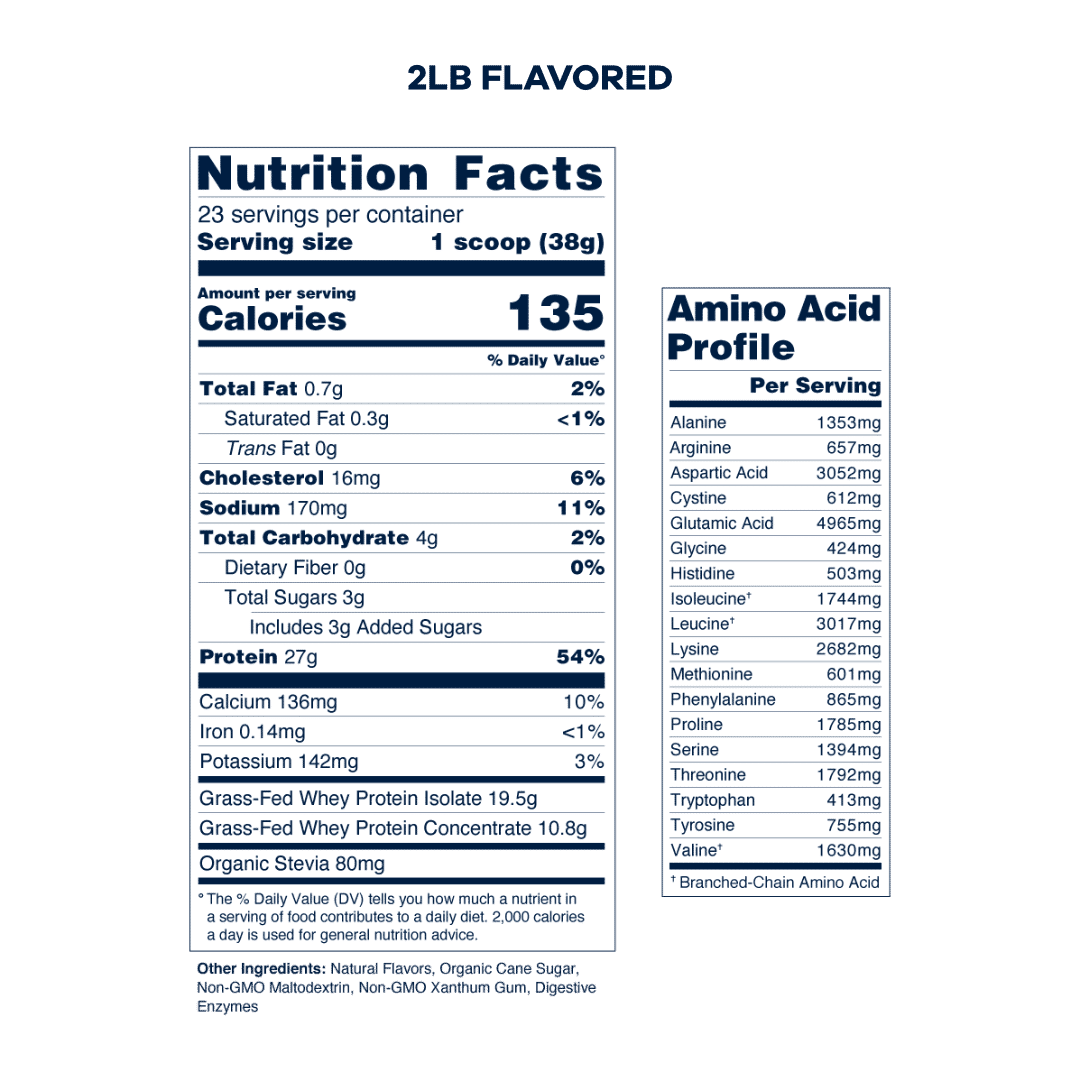 2lb whey flavor panel