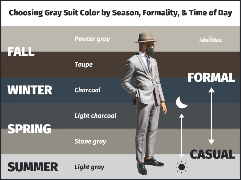 Gray suit color infographic by season formality and time of day