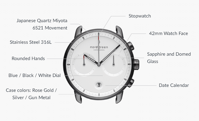 nordgreen pioneer specs